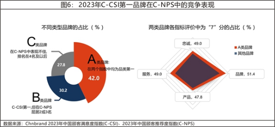13 2023年中國顧客滿意度指數C-CSI研究成果權威發布5500.png