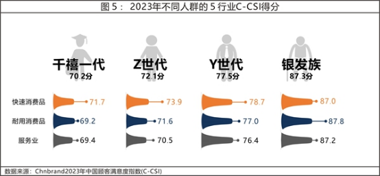 13 2023年中國顧客滿意度指數C-CSI研究成果權威發布4209.png