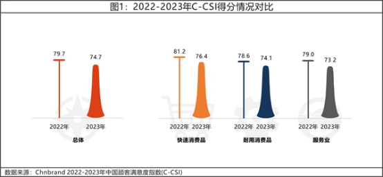 13 2023年中國顧客滿意度指數C-CSI研究成果權威發布822.png